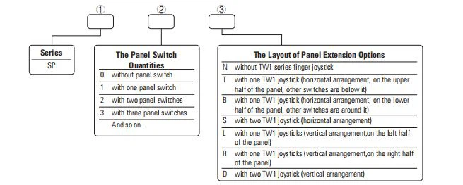 Product Conﬁguration