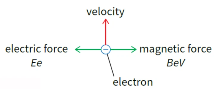 Hall voltage